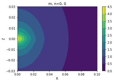 figure showing the 2-d cylindrical basis functions for m=0, n=0