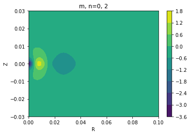 figure showing the 2-d cylindrical basis functions for m=0, n=2