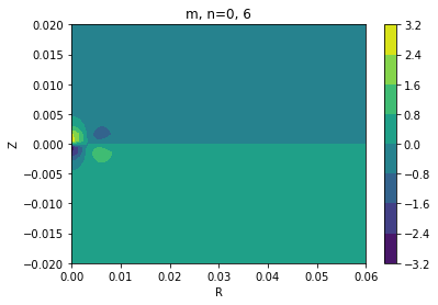 figure showing the 2-d cylindrical basis functions for m=0, n=6