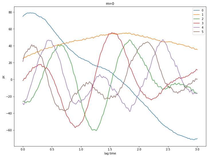 ../_images/disk_mssa_11_0.png