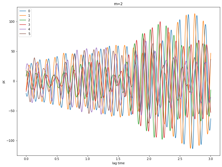../_images/disk_mssa_11_2.png