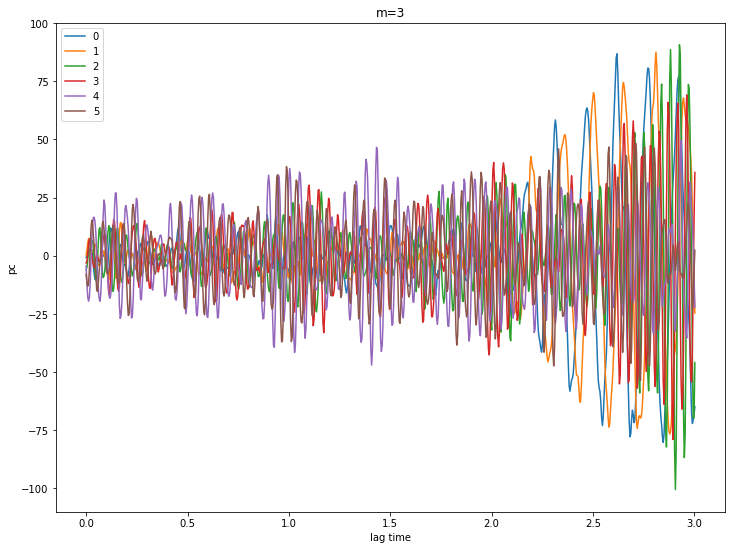 ../_images/disk_mssa_11_3.png