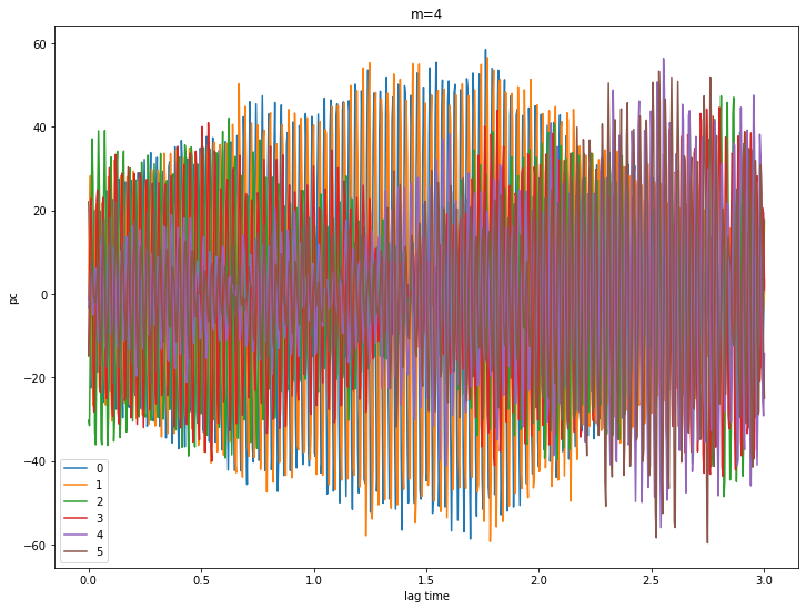 ../_images/disk_mssa_11_4.png