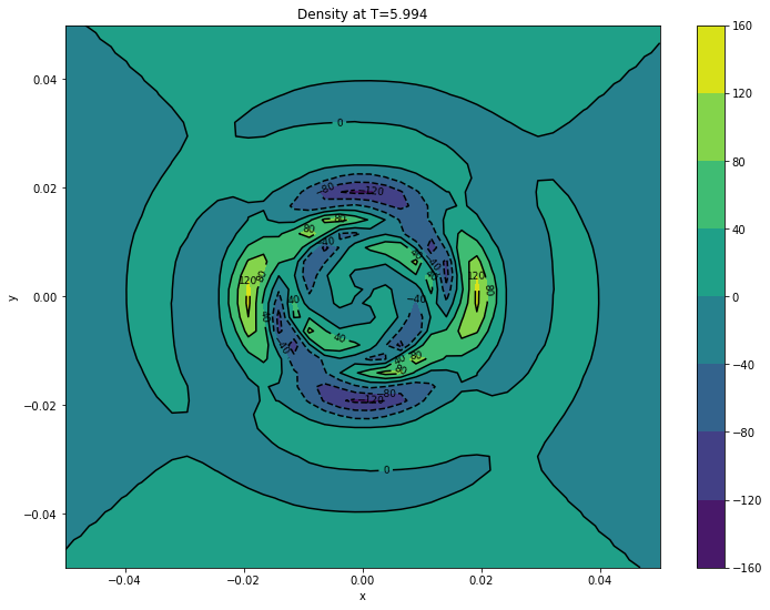 ../_images/disk_mssa_15_1.png