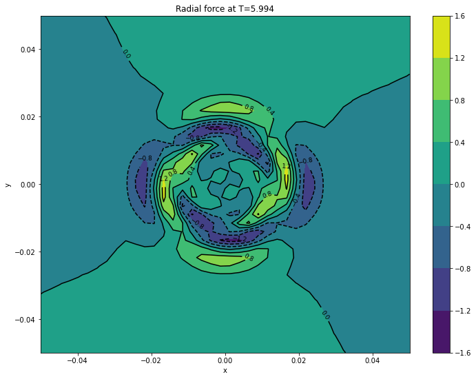 ../_images/disk_mssa_15_3.png