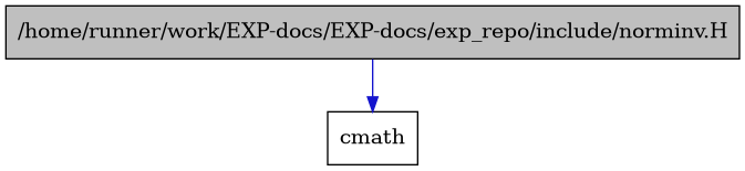 digraph {
    graph [bgcolor="#00000000"]
    node [shape=rectangle style=filled fillcolor="#FFFFFF" font=Helvetica padding=2]
    edge [color="#1414CE"]
    "1" [label="/home/runner/work/EXP-docs/EXP-docs/exp_repo/include/norminv.H" tooltip="/home/runner/work/EXP-docs/EXP-docs/exp_repo/include/norminv.H" fillcolor="#BFBFBF"]
    "2" [label="cmath" tooltip="cmath"]
    "1" -> "2" [dir=forward tooltip="include"]
}