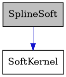digraph {
    graph [bgcolor="#00000000"]
    node [shape=rectangle style=filled fillcolor="#FFFFFF" font=Helvetica padding=2]
    edge [color="#1414CE"]
    "2" [label="SoftKernel" tooltip="SoftKernel"]
    "1" [label="SplineSoft" tooltip="SplineSoft" fillcolor="#BFBFBF"]
    "1" -> "2" [dir=forward tooltip="public-inheritance"]
}