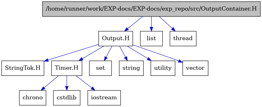 digraph {
    graph [bgcolor="#00000000"]
    node [shape=rectangle style=filled fillcolor="#FFFFFF" font=Helvetica padding=2]
    edge [color="#1414CE"]
    "9" [label="StringTok.H" tooltip="StringTok.H"]
    "10" [label="Timer.H" tooltip="Timer.H"]
    "4" [label="Output.H" tooltip="Output.H"]
    "1" [label="/home/runner/work/EXP-docs/EXP-docs/exp_repo/src/OutputContainer.H" tooltip="/home/runner/work/EXP-docs/EXP-docs/exp_repo/src/OutputContainer.H" fillcolor="#BFBFBF"]
    "13" [label="chrono" tooltip="chrono"]
    "12" [label="cstdlib" tooltip="cstdlib"]
    "11" [label="iostream" tooltip="iostream"]
    "3" [label="list" tooltip="list"]
    "8" [label="set" tooltip="set"]
    "5" [label="string" tooltip="string"]
    "2" [label="thread" tooltip="thread"]
    "7" [label="utility" tooltip="utility"]
    "6" [label="vector" tooltip="vector"]
    "10" -> "11" [dir=forward tooltip="include"]
    "10" -> "12" [dir=forward tooltip="include"]
    "10" -> "13" [dir=forward tooltip="include"]
    "4" -> "5" [dir=forward tooltip="include"]
    "4" -> "6" [dir=forward tooltip="include"]
    "4" -> "7" [dir=forward tooltip="include"]
    "4" -> "8" [dir=forward tooltip="include"]
    "4" -> "9" [dir=forward tooltip="include"]
    "4" -> "10" [dir=forward tooltip="include"]
    "1" -> "2" [dir=forward tooltip="include"]
    "1" -> "3" [dir=forward tooltip="include"]
    "1" -> "4" [dir=forward tooltip="include"]
}