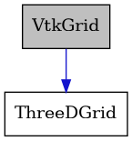 digraph {
    graph [bgcolor="#00000000"]
    node [shape=rectangle style=filled fillcolor="#FFFFFF" font=Helvetica padding=2]
    edge [color="#1414CE"]
    "2" [label="ThreeDGrid" tooltip="ThreeDGrid"]
    "1" [label="VtkGrid" tooltip="VtkGrid" fillcolor="#BFBFBF"]
    "1" -> "2" [dir=forward tooltip="public-inheritance"]
}