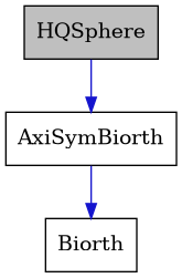 digraph {
    graph [bgcolor="#00000000"]
    node [shape=rectangle style=filled fillcolor="#FFFFFF" font=Helvetica padding=2]
    edge [color="#1414CE"]
    "2" [label="AxiSymBiorth" tooltip="AxiSymBiorth"]
    "3" [label="Biorth" tooltip="Biorth"]
    "1" [label="HQSphere" tooltip="HQSphere" fillcolor="#BFBFBF"]
    "2" -> "3" [dir=forward tooltip="public-inheritance"]
    "1" -> "2" [dir=forward tooltip="public-inheritance"]
}
