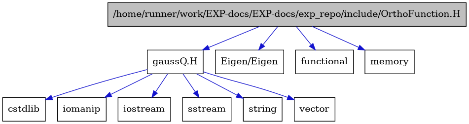 digraph {
    graph [bgcolor="#00000000"]
    node [shape=rectangle style=filled fillcolor="#FFFFFF" font=Helvetica padding=2]
    edge [color="#1414CE"]
    "1" [label="/home/runner/work/EXP-docs/EXP-docs/exp_repo/include/OrthoFunction.H" tooltip="/home/runner/work/EXP-docs/EXP-docs/exp_repo/include/OrthoFunction.H" fillcolor="#BFBFBF"]
    "5" [label="gaussQ.H" tooltip="gaussQ.H"]
    "4" [label="Eigen/Eigen" tooltip="Eigen/Eigen"]
    "9" [label="cstdlib" tooltip="cstdlib"]
    "2" [label="functional" tooltip="functional"]
    "7" [label="iomanip" tooltip="iomanip"]
    "6" [label="iostream" tooltip="iostream"]
    "3" [label="memory" tooltip="memory"]
    "8" [label="sstream" tooltip="sstream"]
    "10" [label="string" tooltip="string"]
    "11" [label="vector" tooltip="vector"]
    "1" -> "2" [dir=forward tooltip="include"]
    "1" -> "3" [dir=forward tooltip="include"]
    "1" -> "4" [dir=forward tooltip="include"]
    "1" -> "5" [dir=forward tooltip="include"]
    "5" -> "6" [dir=forward tooltip="include"]
    "5" -> "7" [dir=forward tooltip="include"]
    "5" -> "8" [dir=forward tooltip="include"]
    "5" -> "9" [dir=forward tooltip="include"]
    "5" -> "10" [dir=forward tooltip="include"]
    "5" -> "11" [dir=forward tooltip="include"]
}