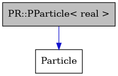 digraph {
    graph [bgcolor="#00000000"]
    node [shape=rectangle style=filled fillcolor="#FFFFFF" font=Helvetica padding=2]
    edge [color="#1414CE"]
    "1" [label="PR::PParticle< real >" tooltip="PR::PParticle< real >" fillcolor="#BFBFBF"]
    "2" [label="Particle" tooltip="Particle"]
    "1" -> "2" [dir=forward tooltip="public-inheritance"]
}