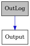 digraph {
    graph [bgcolor="#00000000"]
    node [shape=rectangle style=filled fillcolor="#FFFFFF" font=Helvetica padding=2]
    edge [color="#1414CE"]
    "1" [label="OutLog" tooltip="OutLog" fillcolor="#BFBFBF"]
    "2" [label="Output" tooltip="Output"]
    "1" -> "2" [dir=forward tooltip="public-inheritance"]
}