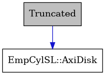 digraph {
    graph [bgcolor="#00000000"]
    node [shape=rectangle style=filled fillcolor="#FFFFFF" font=Helvetica padding=2]
    edge [color="#1414CE"]
    "2" [label="EmpCylSL::AxiDisk" tooltip="EmpCylSL::AxiDisk"]
    "1" [label="Truncated" tooltip="Truncated" fillcolor="#BFBFBF"]
    "1" -> "2" [dir=forward tooltip="public-inheritance"]
}