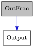 digraph {
    graph [bgcolor="#00000000"]
    node [shape=rectangle style=filled fillcolor="#FFFFFF" font=Helvetica padding=2]
    edge [color="#1414CE"]
    "1" [label="OutFrac" tooltip="OutFrac" fillcolor="#BFBFBF"]
    "2" [label="Output" tooltip="Output"]
    "1" -> "2" [dir=forward tooltip="public-inheritance"]
}