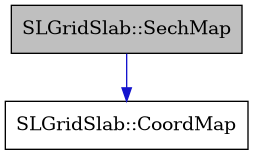 digraph {
    graph [bgcolor="#00000000"]
    node [shape=rectangle style=filled fillcolor="#FFFFFF" font=Helvetica padding=2]
    edge [color="#1414CE"]
    "2" [label="SLGridSlab::CoordMap" tooltip="SLGridSlab::CoordMap"]
    "1" [label="SLGridSlab::SechMap" tooltip="SLGridSlab::SechMap" fillcolor="#BFBFBF"]
    "1" -> "2" [dir=forward tooltip="public-inheritance"]
}