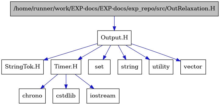 digraph {
    graph [bgcolor="#00000000"]
    node [shape=rectangle style=filled fillcolor="#FFFFFF" font=Helvetica padding=2]
    edge [color="#1414CE"]
    "7" [label="StringTok.H" tooltip="StringTok.H"]
    "8" [label="Timer.H" tooltip="Timer.H"]
    "1" [label="/home/runner/work/EXP-docs/EXP-docs/exp_repo/src/OutRelaxation.H" tooltip="/home/runner/work/EXP-docs/EXP-docs/exp_repo/src/OutRelaxation.H" fillcolor="#BFBFBF"]
    "2" [label="Output.H" tooltip="Output.H"]
    "11" [label="chrono" tooltip="chrono"]
    "10" [label="cstdlib" tooltip="cstdlib"]
    "9" [label="iostream" tooltip="iostream"]
    "6" [label="set" tooltip="set"]
    "3" [label="string" tooltip="string"]
    "5" [label="utility" tooltip="utility"]
    "4" [label="vector" tooltip="vector"]
    "8" -> "9" [dir=forward tooltip="include"]
    "8" -> "10" [dir=forward tooltip="include"]
    "8" -> "11" [dir=forward tooltip="include"]
    "1" -> "2" [dir=forward tooltip="include"]
    "2" -> "3" [dir=forward tooltip="include"]
    "2" -> "4" [dir=forward tooltip="include"]
    "2" -> "5" [dir=forward tooltip="include"]
    "2" -> "6" [dir=forward tooltip="include"]
    "2" -> "7" [dir=forward tooltip="include"]
    "2" -> "8" [dir=forward tooltip="include"]
}