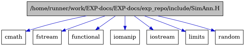 digraph {
    graph [bgcolor="#00000000"]
    node [shape=rectangle style=filled fillcolor="#FFFFFF" font=Helvetica padding=2]
    edge [color="#1414CE"]
    "1" [label="/home/runner/work/EXP-docs/EXP-docs/exp_repo/include/SimAnn.H" tooltip="/home/runner/work/EXP-docs/EXP-docs/exp_repo/include/SimAnn.H" fillcolor="#BFBFBF"]
    "8" [label="cmath" tooltip="cmath"]
    "5" [label="fstream" tooltip="fstream"]
    "2" [label="functional" tooltip="functional"]
    "4" [label="iomanip" tooltip="iomanip"]
    "3" [label="iostream" tooltip="iostream"]
    "7" [label="limits" tooltip="limits"]
    "6" [label="random" tooltip="random"]
    "1" -> "2" [dir=forward tooltip="include"]
    "1" -> "3" [dir=forward tooltip="include"]
    "1" -> "4" [dir=forward tooltip="include"]
    "1" -> "5" [dir=forward tooltip="include"]
    "1" -> "6" [dir=forward tooltip="include"]
    "1" -> "7" [dir=forward tooltip="include"]
    "1" -> "8" [dir=forward tooltip="include"]
}