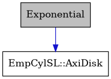 digraph {
    graph [bgcolor="#00000000"]
    node [shape=rectangle style=filled fillcolor="#FFFFFF" font=Helvetica padding=2]
    edge [color="#1414CE"]
    "2" [label="EmpCylSL::AxiDisk" tooltip="EmpCylSL::AxiDisk"]
    "1" [label="Exponential" tooltip="Exponential" fillcolor="#BFBFBF"]
    "1" -> "2" [dir=forward tooltip="public-inheritance"]
}