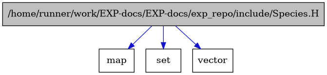 digraph {
    graph [bgcolor="#00000000"]
    node [shape=rectangle style=filled fillcolor="#FFFFFF" font=Helvetica padding=2]
    edge [color="#1414CE"]
    "1" [label="/home/runner/work/EXP-docs/EXP-docs/exp_repo/include/Species.H" tooltip="/home/runner/work/EXP-docs/EXP-docs/exp_repo/include/Species.H" fillcolor="#BFBFBF"]
    "2" [label="map" tooltip="map"]
    "3" [label="set" tooltip="set"]
    "4" [label="vector" tooltip="vector"]
    "1" -> "2" [dir=forward tooltip="include"]
    "1" -> "3" [dir=forward tooltip="include"]
    "1" -> "4" [dir=forward tooltip="include"]
}