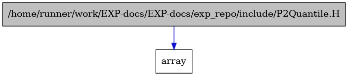 digraph {
    graph [bgcolor="#00000000"]
    node [shape=rectangle style=filled fillcolor="#FFFFFF" font=Helvetica padding=2]
    edge [color="#1414CE"]
    "1" [label="/home/runner/work/EXP-docs/EXP-docs/exp_repo/include/P2Quantile.H" tooltip="/home/runner/work/EXP-docs/EXP-docs/exp_repo/include/P2Quantile.H" fillcolor="#BFBFBF"]
    "2" [label="array" tooltip="array"]
    "1" -> "2" [dir=forward tooltip="include"]
}