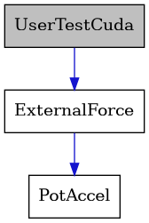 digraph {
    graph [bgcolor="#00000000"]
    node [shape=rectangle style=filled fillcolor="#FFFFFF" font=Helvetica padding=2]
    edge [color="#1414CE"]
    "2" [label="ExternalForce" tooltip="ExternalForce"]
    "3" [label="PotAccel" tooltip="PotAccel"]
    "1" [label="UserTestCuda" tooltip="UserTestCuda" fillcolor="#BFBFBF"]
    "2" -> "3" [dir=forward tooltip="public-inheritance"]
    "1" -> "2" [dir=forward tooltip="public-inheritance"]
}