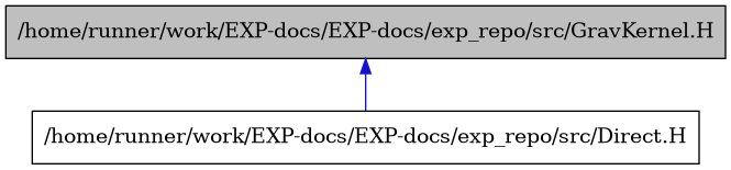 digraph {
    graph [bgcolor="#00000000"]
    node [shape=rectangle style=filled fillcolor="#FFFFFF" font=Helvetica padding=2]
    edge [color="#1414CE"]
    "2" [label="/home/runner/work/EXP-docs/EXP-docs/exp_repo/src/Direct.H" tooltip="/home/runner/work/EXP-docs/EXP-docs/exp_repo/src/Direct.H"]
    "1" [label="/home/runner/work/EXP-docs/EXP-docs/exp_repo/src/GravKernel.H" tooltip="/home/runner/work/EXP-docs/EXP-docs/exp_repo/src/GravKernel.H" fillcolor="#BFBFBF"]
    "1" -> "2" [dir=back tooltip="include"]
}