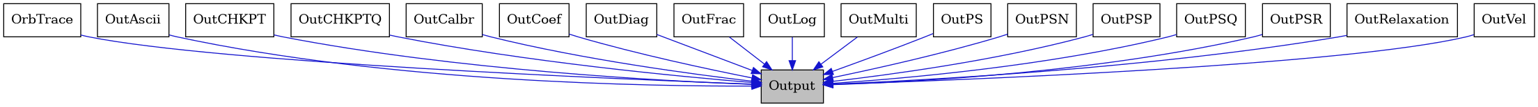 digraph {
    graph [bgcolor="#00000000"]
    node [shape=rectangle style=filled fillcolor="#FFFFFF" font=Helvetica padding=2]
    edge [color="#1414CE"]
    "2" [label="OrbTrace" tooltip="OrbTrace"]
    "3" [label="OutAscii" tooltip="OutAscii"]
    "4" [label="OutCHKPT" tooltip="OutCHKPT"]
    "5" [label="OutCHKPTQ" tooltip="OutCHKPTQ"]
    "6" [label="OutCalbr" tooltip="OutCalbr"]
    "7" [label="OutCoef" tooltip="OutCoef"]
    "8" [label="OutDiag" tooltip="OutDiag"]
    "9" [label="OutFrac" tooltip="OutFrac"]
    "10" [label="OutLog" tooltip="OutLog"]
    "11" [label="OutMulti" tooltip="OutMulti"]
    "12" [label="OutPS" tooltip="OutPS"]
    "13" [label="OutPSN" tooltip="OutPSN"]
    "14" [label="OutPSP" tooltip="OutPSP"]
    "15" [label="OutPSQ" tooltip="OutPSQ"]
    "16" [label="OutPSR" tooltip="OutPSR"]
    "17" [label="OutRelaxation" tooltip="OutRelaxation"]
    "18" [label="OutVel" tooltip="OutVel"]
    "1" [label="Output" tooltip="Output" fillcolor="#BFBFBF"]
    "2" -> "1" [dir=forward tooltip="public-inheritance"]
    "3" -> "1" [dir=forward tooltip="public-inheritance"]
    "4" -> "1" [dir=forward tooltip="public-inheritance"]
    "5" -> "1" [dir=forward tooltip="public-inheritance"]
    "6" -> "1" [dir=forward tooltip="public-inheritance"]
    "7" -> "1" [dir=forward tooltip="public-inheritance"]
    "8" -> "1" [dir=forward tooltip="public-inheritance"]
    "9" -> "1" [dir=forward tooltip="public-inheritance"]
    "10" -> "1" [dir=forward tooltip="public-inheritance"]
    "11" -> "1" [dir=forward tooltip="public-inheritance"]
    "12" -> "1" [dir=forward tooltip="public-inheritance"]
    "13" -> "1" [dir=forward tooltip="public-inheritance"]
    "14" -> "1" [dir=forward tooltip="public-inheritance"]
    "15" -> "1" [dir=forward tooltip="public-inheritance"]
    "16" -> "1" [dir=forward tooltip="public-inheritance"]
    "17" -> "1" [dir=forward tooltip="public-inheritance"]
    "18" -> "1" [dir=forward tooltip="public-inheritance"]
}