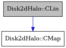 digraph {
    graph [bgcolor="#00000000"]
    node [shape=rectangle style=filled fillcolor="#FFFFFF" font=Helvetica padding=2]
    edge [color="#1414CE"]
    "1" [label="Disk2dHalo::CLin" tooltip="Disk2dHalo::CLin" fillcolor="#BFBFBF"]
    "2" [label="Disk2dHalo::CMap" tooltip="Disk2dHalo::CMap"]
    "1" -> "2" [dir=forward tooltip="public-inheritance"]
}
