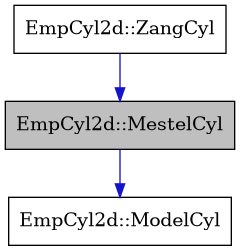 digraph {
    graph [bgcolor="#00000000"]
    node [shape=rectangle style=filled fillcolor="#FFFFFF" font=Helvetica padding=2]
    edge [color="#1414CE"]
    "1" [label="EmpCyl2d::MestelCyl" tooltip="EmpCyl2d::MestelCyl" fillcolor="#BFBFBF"]
    "2" [label="EmpCyl2d::ModelCyl" tooltip="EmpCyl2d::ModelCyl"]
    "3" [label="EmpCyl2d::ZangCyl" tooltip="EmpCyl2d::ZangCyl"]
    "1" -> "2" [dir=forward tooltip="public-inheritance"]
    "3" -> "1" [dir=forward tooltip="public-inheritance"]
}