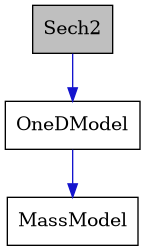 digraph {
    graph [bgcolor="#00000000"]
    node [shape=rectangle style=filled fillcolor="#FFFFFF" font=Helvetica padding=2]
    edge [color="#1414CE"]
    "3" [label="MassModel" tooltip="MassModel"]
    "2" [label="OneDModel" tooltip="OneDModel"]
    "1" [label="Sech2" tooltip="Sech2" fillcolor="#BFBFBF"]
    "2" -> "3" [dir=forward tooltip="public-inheritance"]
    "1" -> "2" [dir=forward tooltip="public-inheritance"]
}