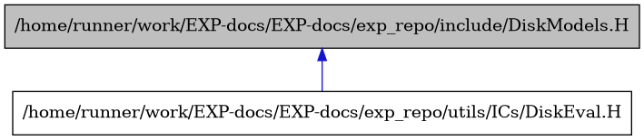 digraph {
    graph [bgcolor="#00000000"]
    node [shape=rectangle style=filled fillcolor="#FFFFFF" font=Helvetica padding=2]
    edge [color="#1414CE"]
    "1" [label="/home/runner/work/EXP-docs/EXP-docs/exp_repo/include/DiskModels.H" tooltip="/home/runner/work/EXP-docs/EXP-docs/exp_repo/include/DiskModels.H" fillcolor="#BFBFBF"]
    "2" [label="/home/runner/work/EXP-docs/EXP-docs/exp_repo/utils/ICs/DiskEval.H" tooltip="/home/runner/work/EXP-docs/EXP-docs/exp_repo/utils/ICs/DiskEval.H"]
    "1" -> "2" [dir=back tooltip="include"]
}