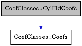 digraph {
    graph [bgcolor="#00000000"]
    node [shape=rectangle style=filled fillcolor="#FFFFFF" font=Helvetica padding=2]
    edge [color="#1414CE"]
    "2" [label="CoefClasses::Coefs" tooltip="CoefClasses::Coefs"]
    "1" [label="CoefClasses::CylFldCoefs" tooltip="CoefClasses::CylFldCoefs" fillcolor="#BFBFBF"]
    "1" -> "2" [dir=forward tooltip="public-inheritance"]
}