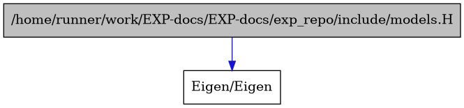 digraph {
    graph [bgcolor="#00000000"]
    node [shape=rectangle style=filled fillcolor="#FFFFFF" font=Helvetica padding=2]
    edge [color="#1414CE"]
    "1" [label="/home/runner/work/EXP-docs/EXP-docs/exp_repo/include/models.H" tooltip="/home/runner/work/EXP-docs/EXP-docs/exp_repo/include/models.H" fillcolor="#BFBFBF"]
    "2" [label="Eigen/Eigen" tooltip="Eigen/Eigen"]
    "1" -> "2" [dir=forward tooltip="include"]
}
