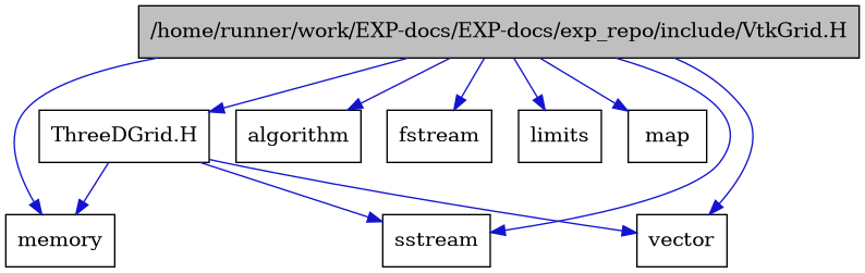 digraph {
    graph [bgcolor="#00000000"]
    node [shape=rectangle style=filled fillcolor="#FFFFFF" font=Helvetica padding=2]
    edge [color="#1414CE"]
    "9" [label="ThreeDGrid.H" tooltip="ThreeDGrid.H"]
    "1" [label="/home/runner/work/EXP-docs/EXP-docs/exp_repo/include/VtkGrid.H" tooltip="/home/runner/work/EXP-docs/EXP-docs/exp_repo/include/VtkGrid.H" fillcolor="#BFBFBF"]
    "2" [label="algorithm" tooltip="algorithm"]
    "3" [label="fstream" tooltip="fstream"]
    "7" [label="limits" tooltip="limits"]
    "8" [label="map" tooltip="map"]
    "6" [label="memory" tooltip="memory"]
    "4" [label="sstream" tooltip="sstream"]
    "5" [label="vector" tooltip="vector"]
    "9" -> "5" [dir=forward tooltip="include"]
    "9" -> "4" [dir=forward tooltip="include"]
    "9" -> "6" [dir=forward tooltip="include"]
    "1" -> "2" [dir=forward tooltip="include"]
    "1" -> "3" [dir=forward tooltip="include"]
    "1" -> "4" [dir=forward tooltip="include"]
    "1" -> "5" [dir=forward tooltip="include"]
    "1" -> "6" [dir=forward tooltip="include"]
    "1" -> "7" [dir=forward tooltip="include"]
    "1" -> "8" [dir=forward tooltip="include"]
    "1" -> "9" [dir=forward tooltip="include"]
}