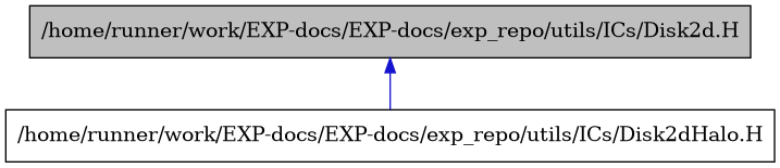 digraph {
    graph [bgcolor="#00000000"]
    node [shape=rectangle style=filled fillcolor="#FFFFFF" font=Helvetica padding=2]
    edge [color="#1414CE"]
    "1" [label="/home/runner/work/EXP-docs/EXP-docs/exp_repo/utils/ICs/Disk2d.H" tooltip="/home/runner/work/EXP-docs/EXP-docs/exp_repo/utils/ICs/Disk2d.H" fillcolor="#BFBFBF"]
    "2" [label="/home/runner/work/EXP-docs/EXP-docs/exp_repo/utils/ICs/Disk2dHalo.H" tooltip="/home/runner/work/EXP-docs/EXP-docs/exp_repo/utils/ICs/Disk2dHalo.H"]
    "1" -> "2" [dir=back tooltip="include"]
}