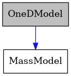 digraph {
    graph [bgcolor="#00000000"]
    node [shape=rectangle style=filled fillcolor="#FFFFFF" font=Helvetica padding=2]
    edge [color="#1414CE"]
    "2" [label="MassModel" tooltip="MassModel"]
    "1" [label="OneDModel" tooltip="OneDModel" fillcolor="#BFBFBF"]
    "1" -> "2" [dir=forward tooltip="public-inheritance"]
}