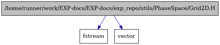 digraph {
    graph [bgcolor="#00000000"]
    node [shape=rectangle style=filled fillcolor="#FFFFFF" font=Helvetica padding=2]
    edge [color="#1414CE"]
    "1" [label="/home/runner/work/EXP-docs/EXP-docs/exp_repo/utils/PhaseSpace/Grid2D.H" tooltip="/home/runner/work/EXP-docs/EXP-docs/exp_repo/utils/PhaseSpace/Grid2D.H" fillcolor="#BFBFBF"]
    "2" [label="fstream" tooltip="fstream"]
    "3" [label="vector" tooltip="vector"]
    "1" -> "2" [dir=forward tooltip="include"]
    "1" -> "3" [dir=forward tooltip="include"]
}