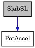 digraph {
    graph [bgcolor="#00000000"]
    node [shape=rectangle style=filled fillcolor="#FFFFFF" font=Helvetica padding=2]
    edge [color="#1414CE"]
    "2" [label="PotAccel" tooltip="PotAccel"]
    "1" [label="SlabSL" tooltip="SlabSL" fillcolor="#BFBFBF"]
    "1" -> "2" [dir=forward tooltip="public-inheritance"]
}