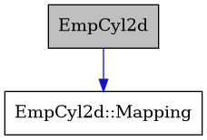 digraph {
    graph [bgcolor="#00000000"]
    node [shape=rectangle style=filled fillcolor="#FFFFFF" font=Helvetica padding=2]
    edge [color="#1414CE"]
    "1" [label="EmpCyl2d" tooltip="EmpCyl2d" fillcolor="#BFBFBF"]
    "2" [label="EmpCyl2d::Mapping" tooltip="EmpCyl2d::Mapping"]
    "1" -> "2" [dir=forward tooltip="usage"]
}