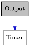 digraph {
    graph [bgcolor="#00000000"]
    node [shape=rectangle style=filled fillcolor="#FFFFFF" font=Helvetica padding=2]
    edge [color="#1414CE"]
    "1" [label="Output" tooltip="Output" fillcolor="#BFBFBF"]
    "2" [label="Timer" tooltip="Timer"]
    "1" -> "2" [dir=forward tooltip="usage"]
}