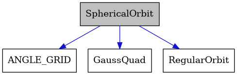 digraph {
    graph [bgcolor="#00000000"]
    node [shape=rectangle style=filled fillcolor="#FFFFFF" font=Helvetica padding=2]
    edge [color="#1414CE"]
    "3" [label="ANGLE_GRID" tooltip="ANGLE_GRID"]
    "4" [label="GaussQuad" tooltip="GaussQuad"]
    "2" [label="RegularOrbit" tooltip="RegularOrbit"]
    "1" [label="SphericalOrbit" tooltip="SphericalOrbit" fillcolor="#BFBFBF"]
    "1" -> "2" [dir=forward tooltip="public-inheritance"]
    "1" -> "3" [dir=forward tooltip="usage"]
    "1" -> "4" [dir=forward tooltip="usage"]
}