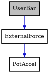digraph {
    graph [bgcolor="#00000000"]
    node [shape=rectangle style=filled fillcolor="#FFFFFF" font=Helvetica padding=2]
    edge [color="#1414CE"]
    "2" [label="ExternalForce" tooltip="ExternalForce"]
    "3" [label="PotAccel" tooltip="PotAccel"]
    "1" [label="UserBar" tooltip="UserBar" fillcolor="#BFBFBF"]
    "2" -> "3" [dir=forward tooltip="public-inheritance"]
    "1" -> "2" [dir=forward tooltip="public-inheritance"]
}