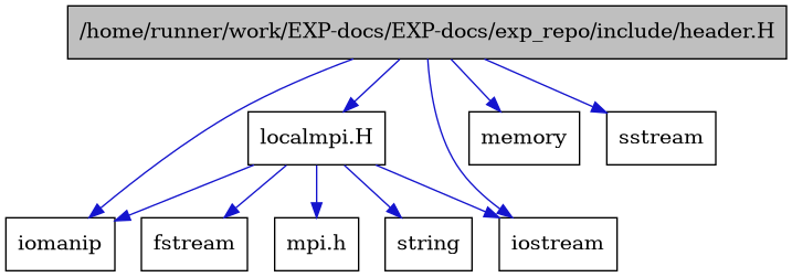 digraph {
    graph [bgcolor="#00000000"]
    node [shape=rectangle style=filled fillcolor="#FFFFFF" font=Helvetica padding=2]
    edge [color="#1414CE"]
    "1" [label="/home/runner/work/EXP-docs/EXP-docs/exp_repo/include/header.H" tooltip="/home/runner/work/EXP-docs/EXP-docs/exp_repo/include/header.H" fillcolor="#BFBFBF"]
    "6" [label="localmpi.H" tooltip="localmpi.H"]
    "8" [label="fstream" tooltip="fstream"]
    "3" [label="iomanip" tooltip="iomanip"]
    "2" [label="iostream" tooltip="iostream"]
    "5" [label="memory" tooltip="memory"]
    "7" [label="mpi.h" tooltip="mpi.h"]
    "4" [label="sstream" tooltip="sstream"]
    "9" [label="string" tooltip="string"]
    "1" -> "2" [dir=forward tooltip="include"]
    "1" -> "3" [dir=forward tooltip="include"]
    "1" -> "4" [dir=forward tooltip="include"]
    "1" -> "5" [dir=forward tooltip="include"]
    "1" -> "6" [dir=forward tooltip="include"]
    "6" -> "7" [dir=forward tooltip="include"]
    "6" -> "2" [dir=forward tooltip="include"]
    "6" -> "8" [dir=forward tooltip="include"]
    "6" -> "3" [dir=forward tooltip="include"]
    "6" -> "9" [dir=forward tooltip="include"]
}