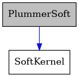digraph {
    graph [bgcolor="#00000000"]
    node [shape=rectangle style=filled fillcolor="#FFFFFF" font=Helvetica padding=2]
    edge [color="#1414CE"]
    "1" [label="PlummerSoft" tooltip="PlummerSoft" fillcolor="#BFBFBF"]
    "2" [label="SoftKernel" tooltip="SoftKernel"]
    "1" -> "2" [dir=forward tooltip="public-inheritance"]
}