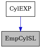 digraph {
    graph [bgcolor="#00000000"]
    node [shape=rectangle style=filled fillcolor="#FFFFFF" font=Helvetica padding=2]
    edge [color="#1414CE"]
    "2" [label="CylEXP" tooltip="CylEXP"]
    "1" [label="EmpCylSL" tooltip="EmpCylSL" fillcolor="#BFBFBF"]
    "2" -> "1" [dir=forward tooltip="public-inheritance"]
}