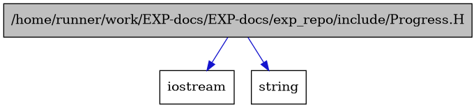 digraph {
    graph [bgcolor="#00000000"]
    node [shape=rectangle style=filled fillcolor="#FFFFFF" font=Helvetica padding=2]
    edge [color="#1414CE"]
    "1" [label="/home/runner/work/EXP-docs/EXP-docs/exp_repo/include/Progress.H" tooltip="/home/runner/work/EXP-docs/EXP-docs/exp_repo/include/Progress.H" fillcolor="#BFBFBF"]
    "2" [label="iostream" tooltip="iostream"]
    "3" [label="string" tooltip="string"]
    "1" -> "2" [dir=forward tooltip="include"]
    "1" -> "3" [dir=forward tooltip="include"]
}