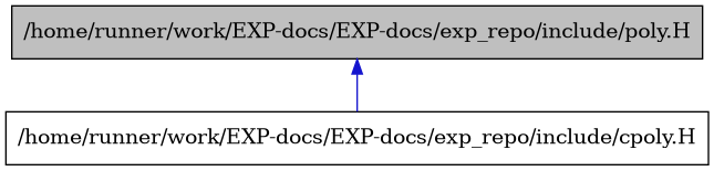 digraph {
    graph [bgcolor="#00000000"]
    node [shape=rectangle style=filled fillcolor="#FFFFFF" font=Helvetica padding=2]
    edge [color="#1414CE"]
    "2" [label="/home/runner/work/EXP-docs/EXP-docs/exp_repo/include/cpoly.H" tooltip="/home/runner/work/EXP-docs/EXP-docs/exp_repo/include/cpoly.H"]
    "1" [label="/home/runner/work/EXP-docs/EXP-docs/exp_repo/include/poly.H" tooltip="/home/runner/work/EXP-docs/EXP-docs/exp_repo/include/poly.H" fillcolor="#BFBFBF"]
    "1" -> "2" [dir=back tooltip="include"]
}