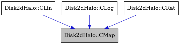 digraph {
    graph [bgcolor="#00000000"]
    node [shape=rectangle style=filled fillcolor="#FFFFFF" font=Helvetica padding=2]
    edge [color="#1414CE"]
    "2" [label="Disk2dHalo::CLin" tooltip="Disk2dHalo::CLin"]
    "3" [label="Disk2dHalo::CLog" tooltip="Disk2dHalo::CLog"]
    "1" [label="Disk2dHalo::CMap" tooltip="Disk2dHalo::CMap" fillcolor="#BFBFBF"]
    "4" [label="Disk2dHalo::CRat" tooltip="Disk2dHalo::CRat"]
    "2" -> "1" [dir=forward tooltip="public-inheritance"]
    "3" -> "1" [dir=forward tooltip="public-inheritance"]
    "4" -> "1" [dir=forward tooltip="public-inheritance"]
}