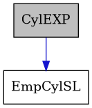 digraph {
    graph [bgcolor="#00000000"]
    node [shape=rectangle style=filled fillcolor="#FFFFFF" font=Helvetica padding=2]
    edge [color="#1414CE"]
    "1" [label="CylEXP" tooltip="CylEXP" fillcolor="#BFBFBF"]
    "2" [label="EmpCylSL" tooltip="EmpCylSL"]
    "1" -> "2" [dir=forward tooltip="public-inheritance"]
}